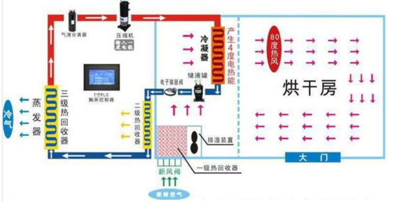 菊花烘干機